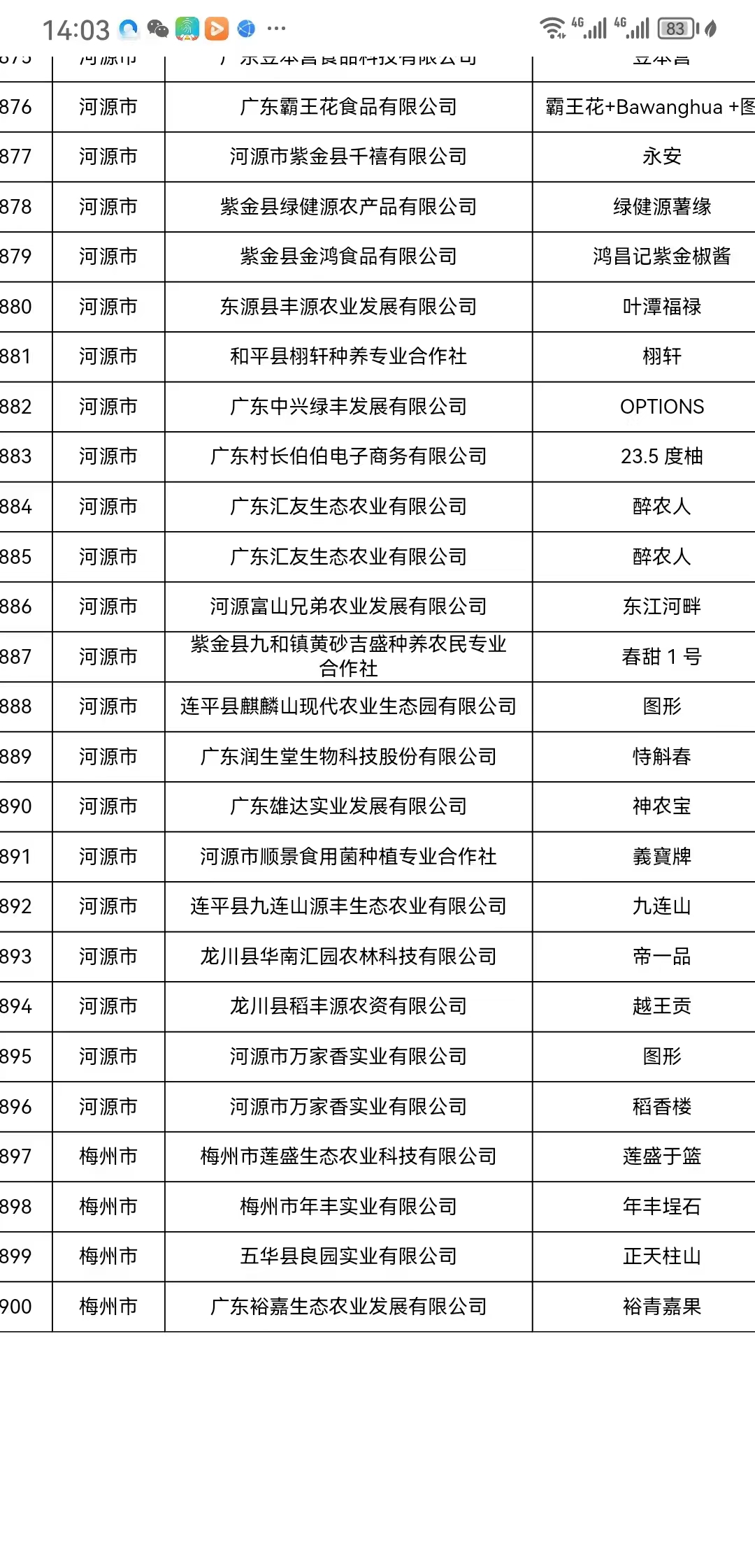 2022年分(fēn)别入選廣東省＂粵字号＂農業品牌和(hé)廣東省級菜籃子基地